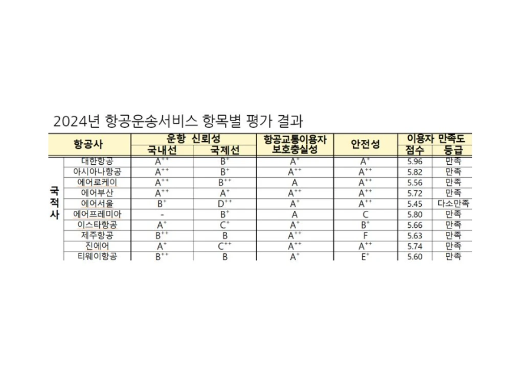 국토교통부