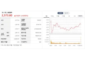 코스피