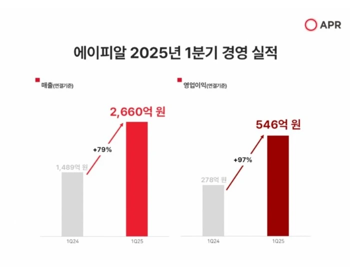 에이피알