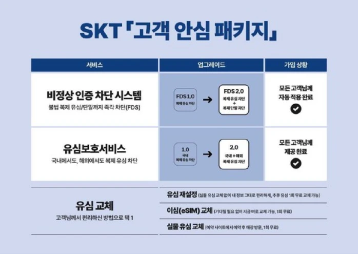 SK텔레콤