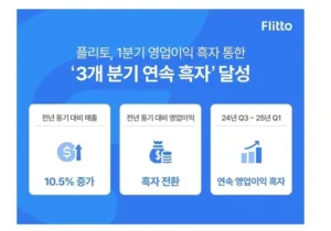 플리토