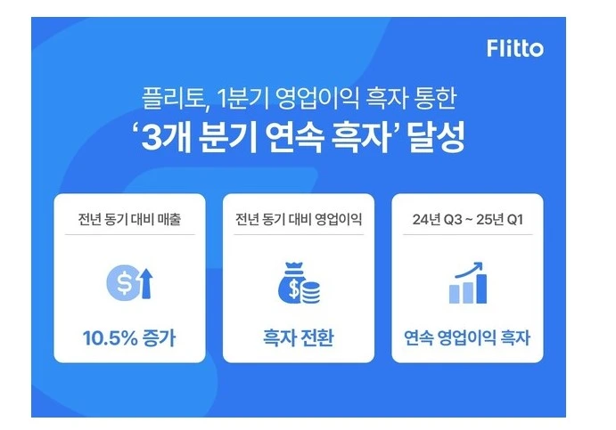 플리토
