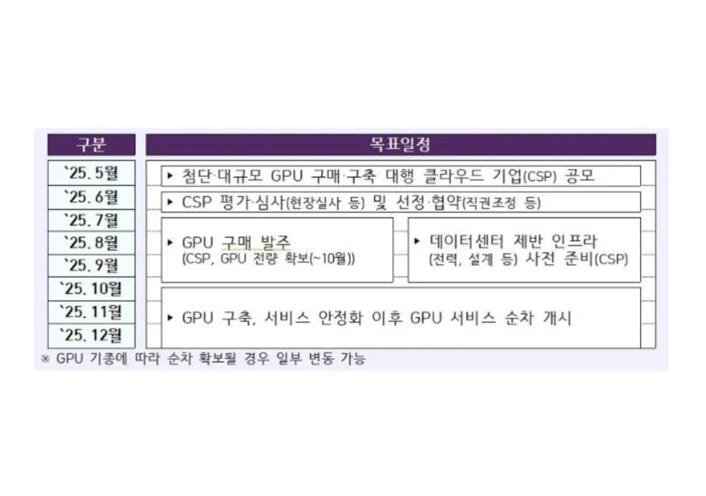과기정통부