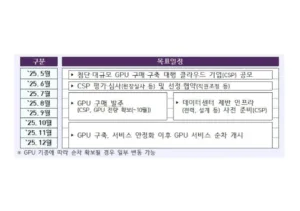 과기정통부