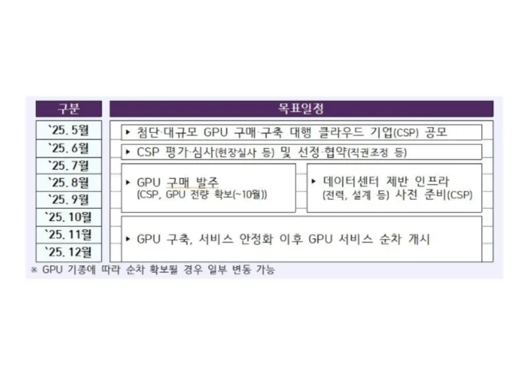 과기정통부