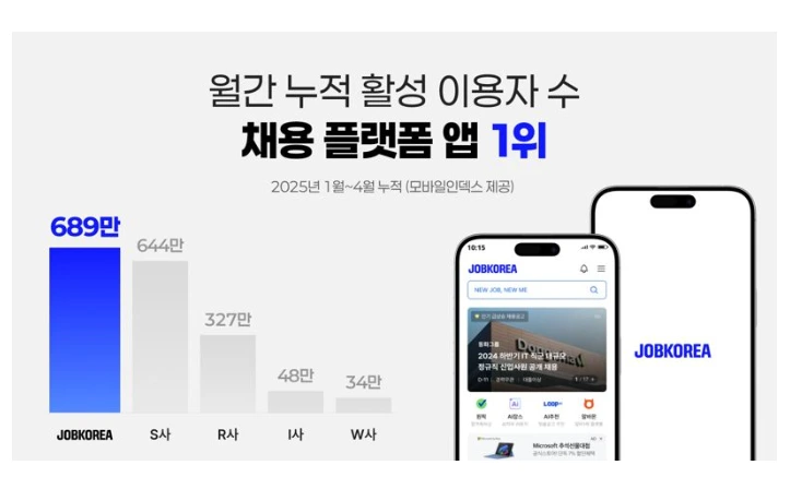 잡코리아