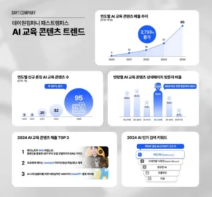데이원컴퍼니