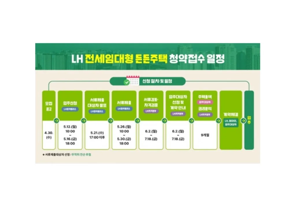 든든주택