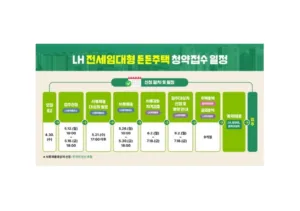 든든주택