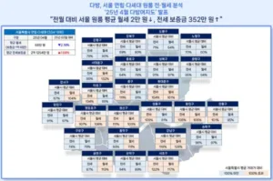 서울 원룸