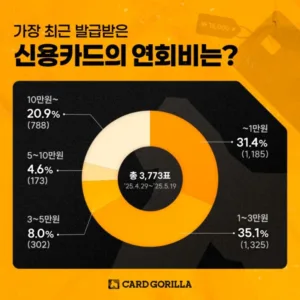 프리미엄 카드
