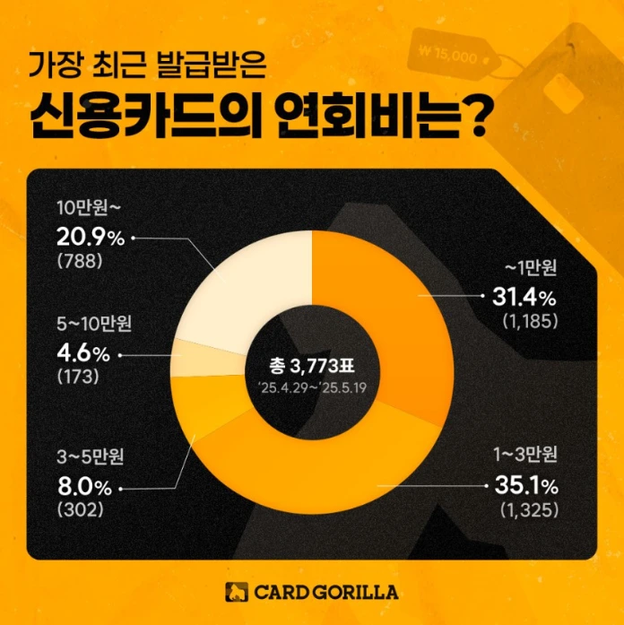 프리미엄 카드