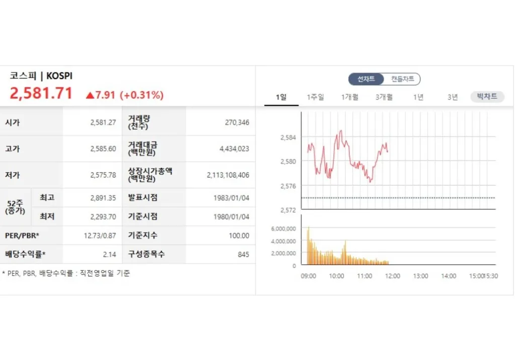 코스피