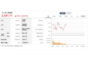 코스피