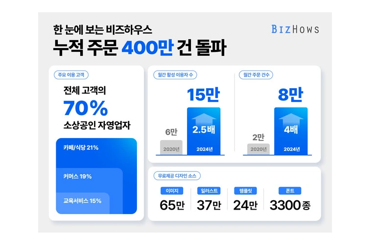 비즈하우스