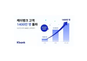 케이뱅크