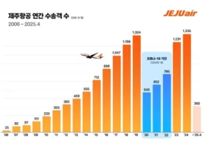 제주항공