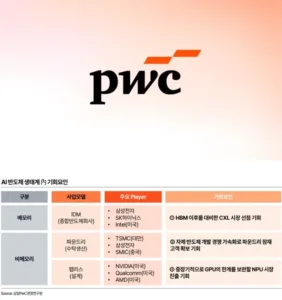 삼일PwC