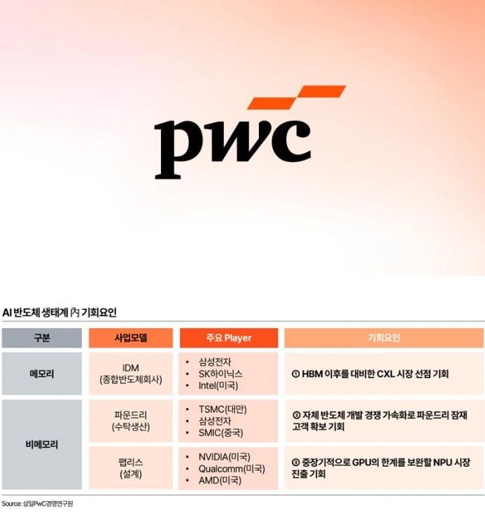 삼일PwC