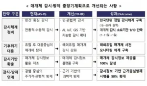 질병관리청