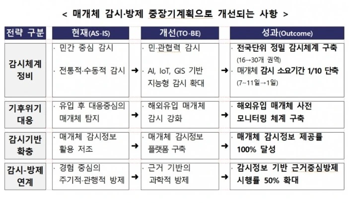 질병관리청