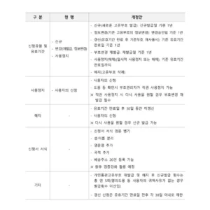 개인통관고유부호