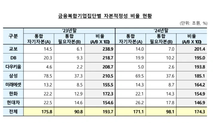 금융감독원
