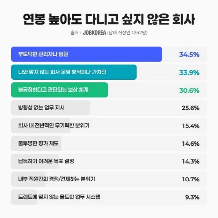 MZ세대