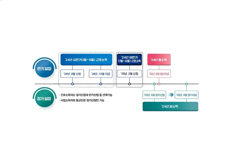 근로장려금 · 자녀장려금