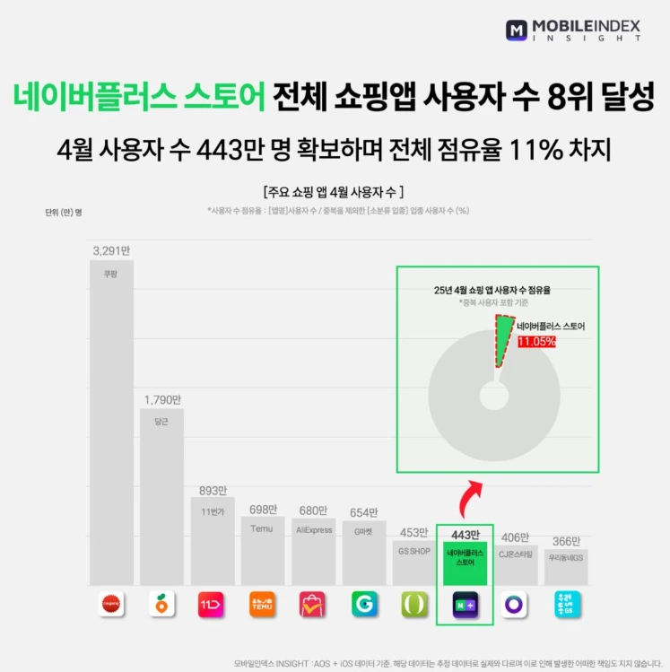 네이버플러스 스토어