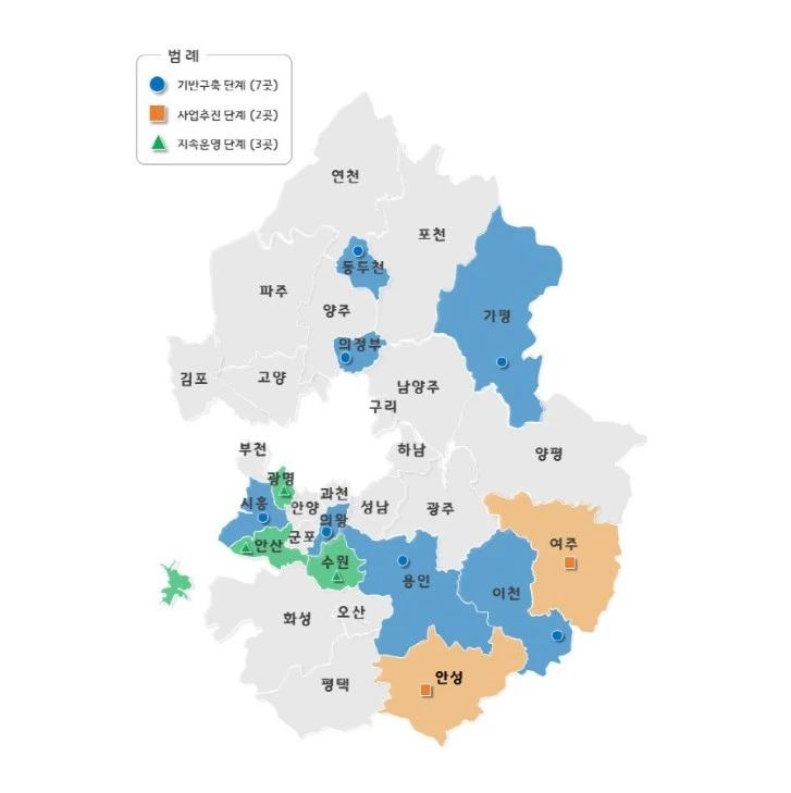 경기도