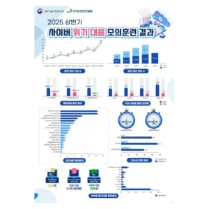 사이버 위기 대응 모의훈련