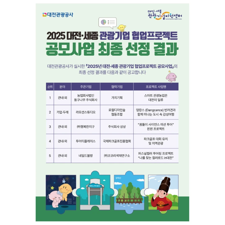 대전관광공사
