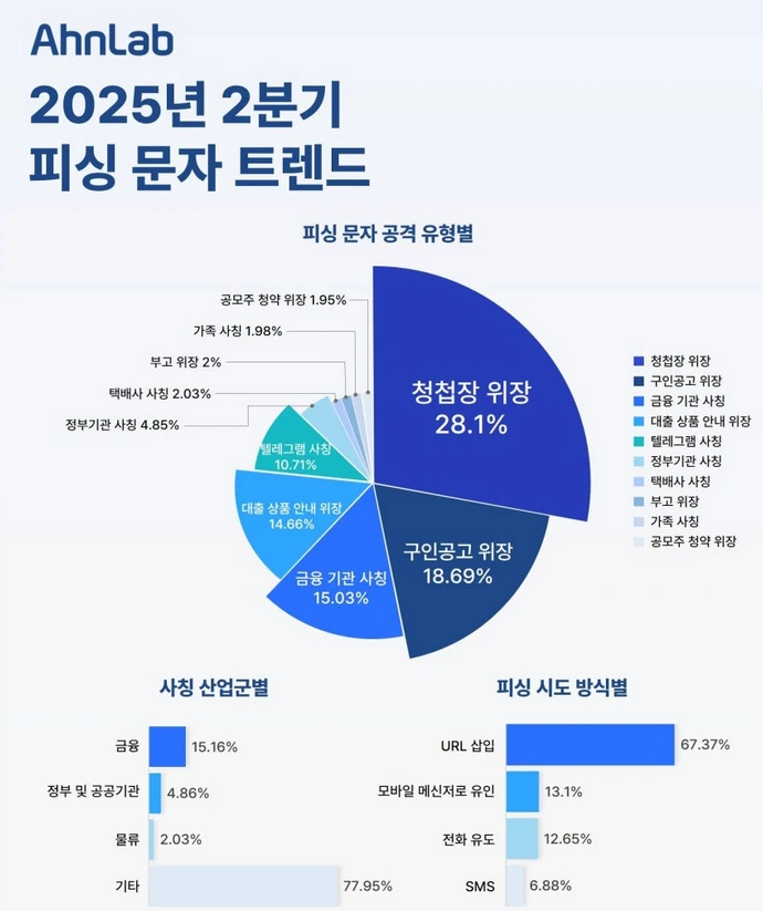안랩