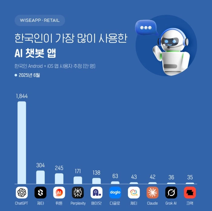 AI 챗봇