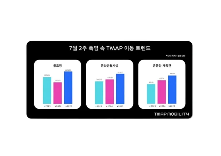 티맵모빌리티