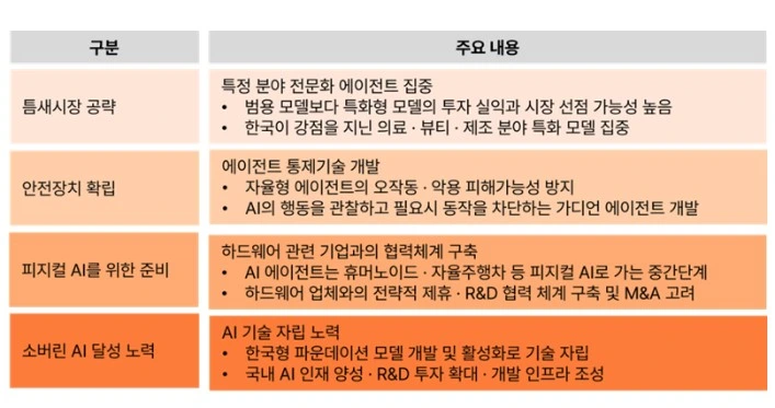 AI 에이전트