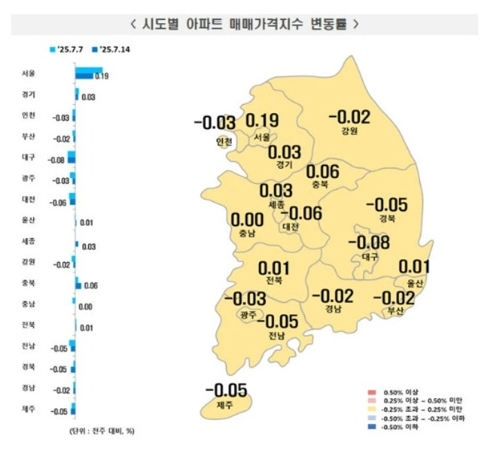 서울 아파트값