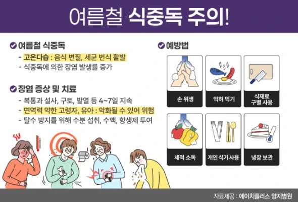 식중독