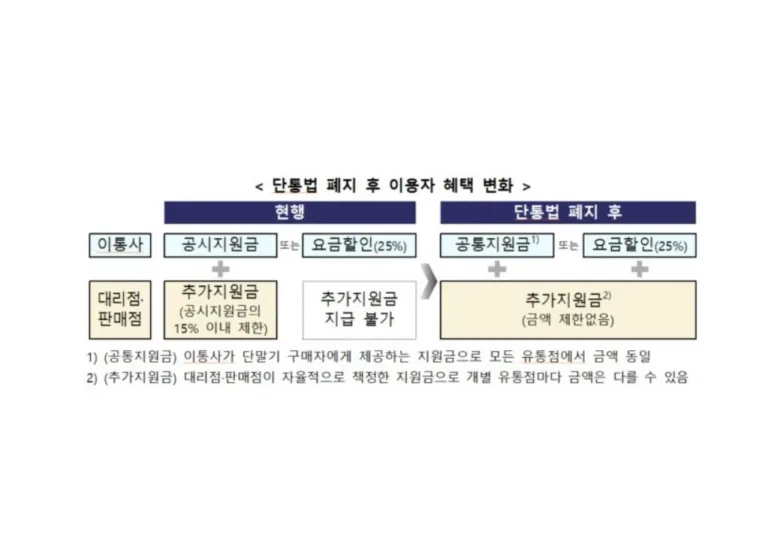 단통법 폐지