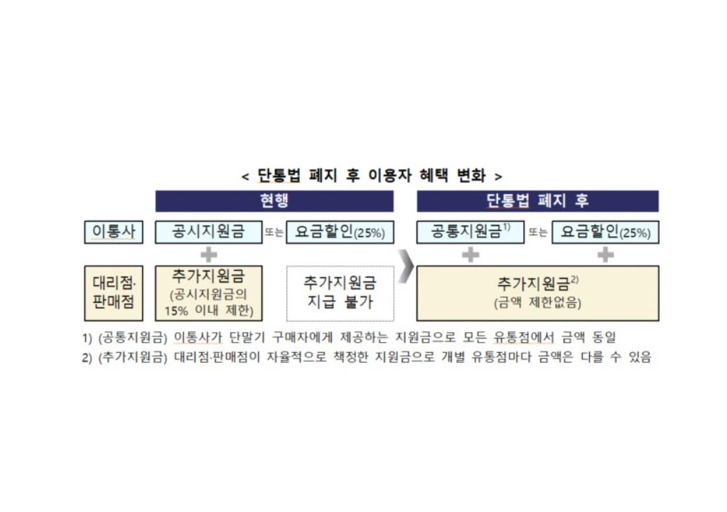 단통법 폐지