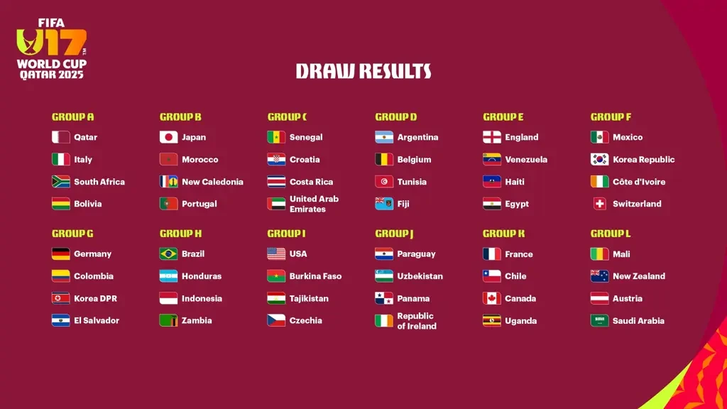 FIFA U-17 월드컵 2025 조추첨 결과 이미지.