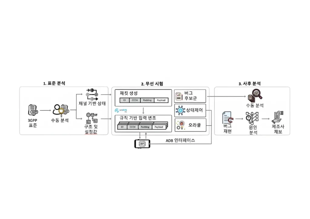 KAIST