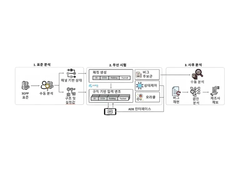 KAIST