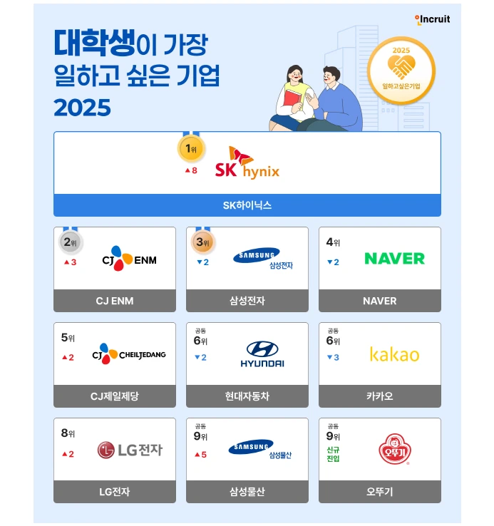SK하이닉스