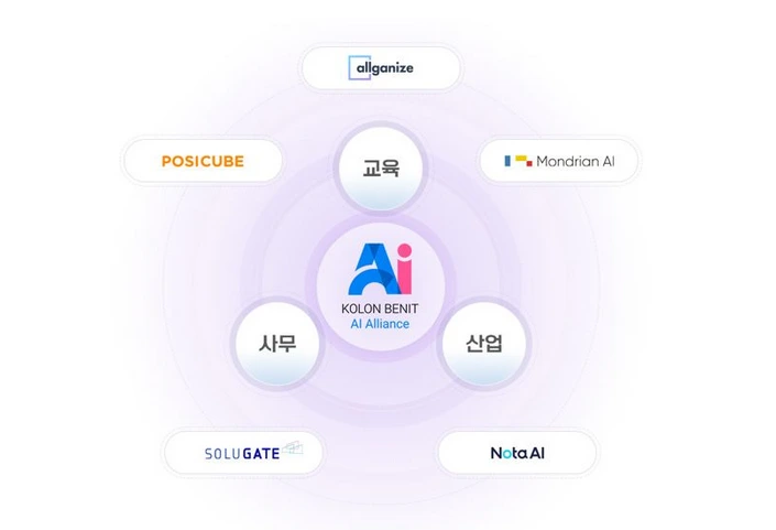 코오롱베니트