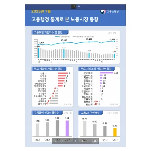 건설업
