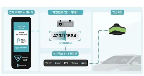 삼성물산
