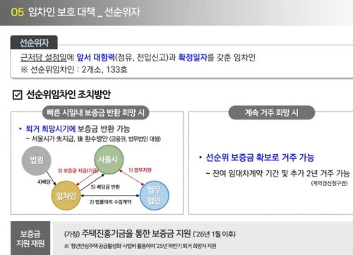 서울시
