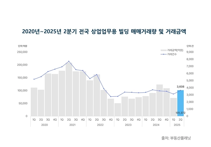 업무용